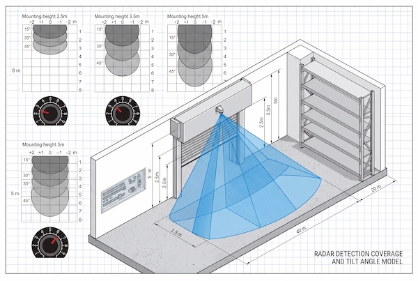 IWD-24D microwave radar detection pattern across different mounting heights and tilt angles